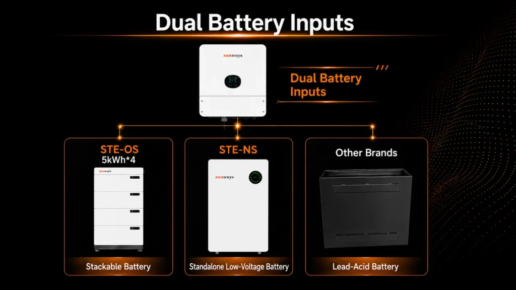 Dual Independent Battery Inputs