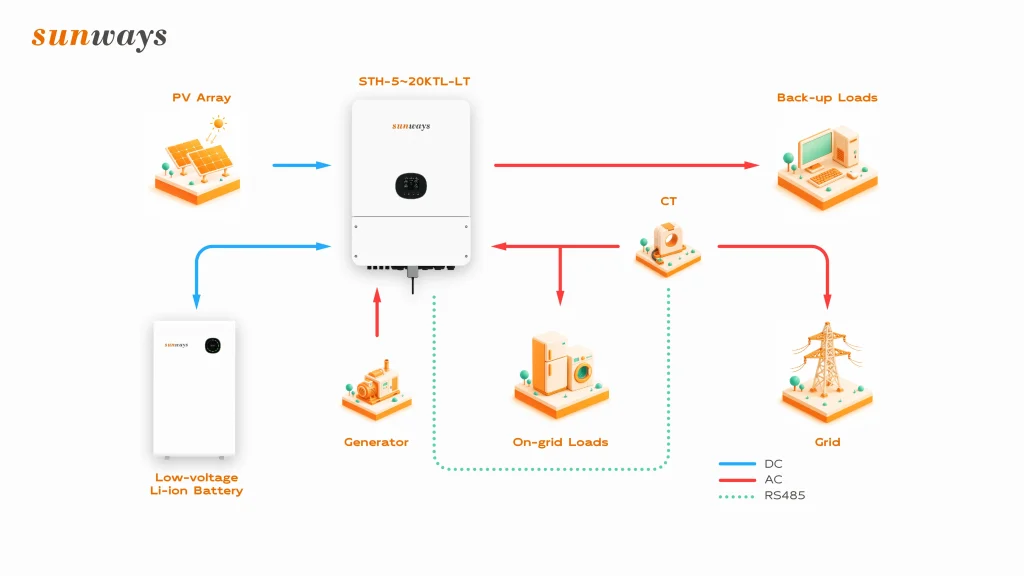 One Integrated Solution for Home Solar Energy