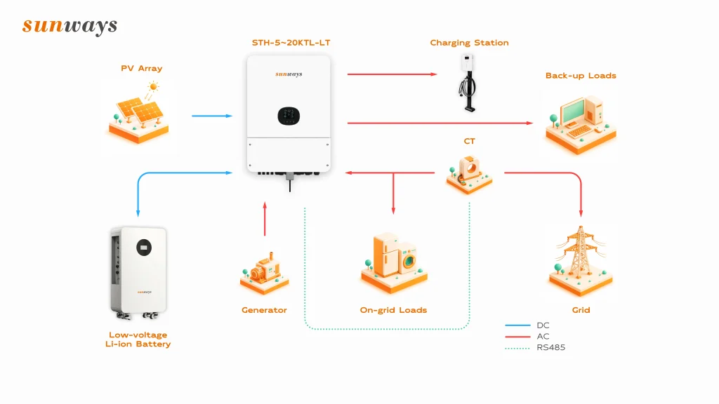 One Integrated Solution for Home Solar Energy